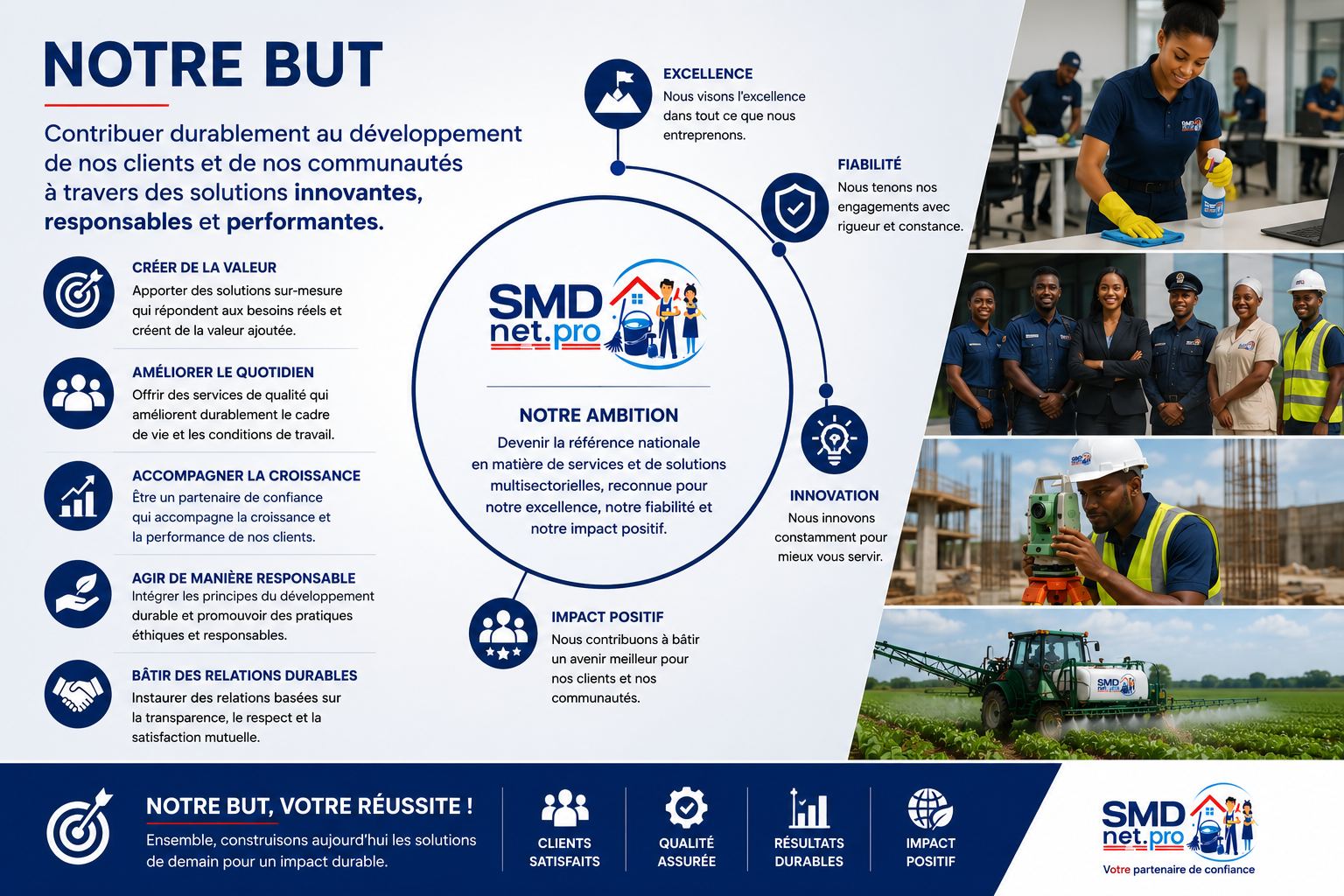 Équipe SMDNET.PRO sur un chantier